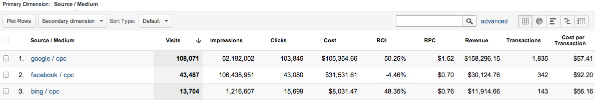 How To Import Cost Data Into Google Analytics Using API and Python ...